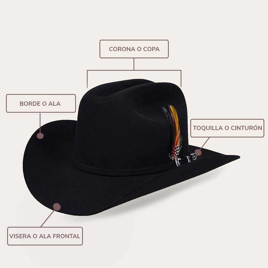 Conoce las partes de tu sombrero – Stone Hats
